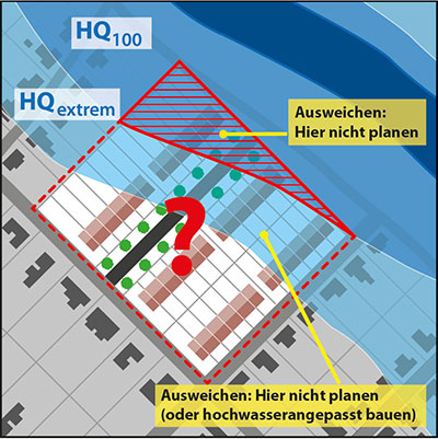 Prinzipielle Berücksichtigung von Hochwassergefahren in der Bebauungsplanung