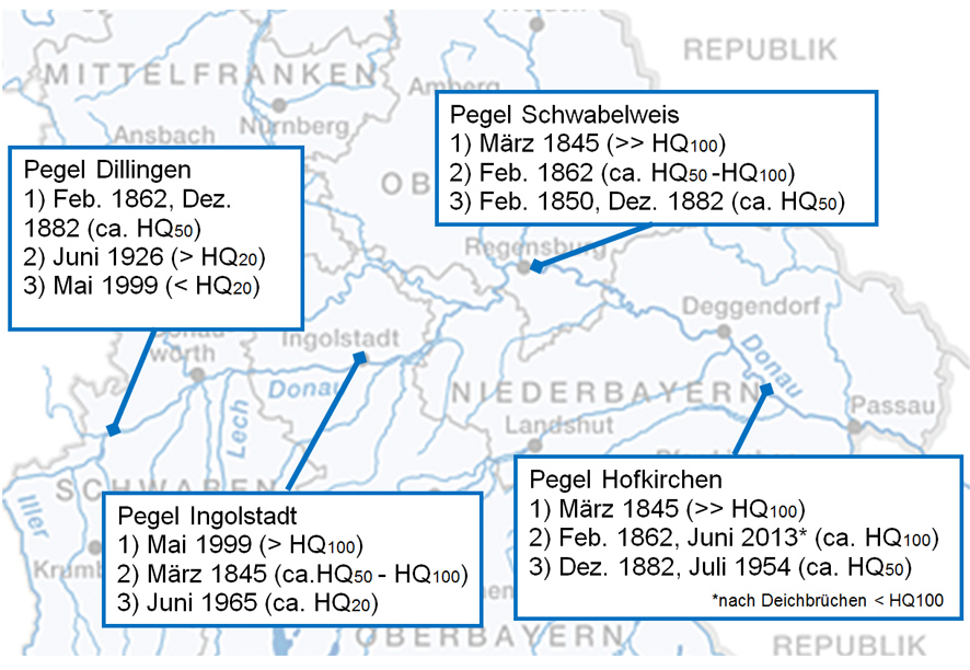 historische Hochwasserereignisse an vier Pegeln