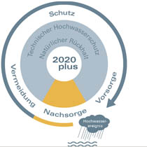 Aktionsprogramm 2020 plus-Logo Aktionsprogramm 2020 plus-Logo