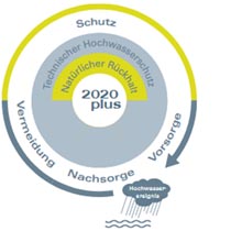 Aktionsprogramm 2020 plus-Logo Aktionsprogramm 2020 plus-Logo