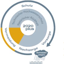 Logo Aktionsprogramm 2020 plus