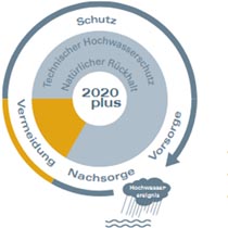Logo Aktionsprogramm 2020 plus Logo Aktionsprogramm 2020 plus
