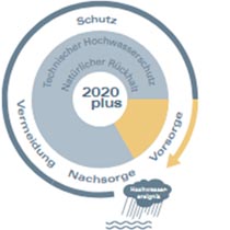 Aktionsprogramm 2020 plus-Logo
