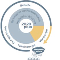 Aktionsprogramm 2020 plus-Logo Aktionsprogramm 2020 plus-Logo